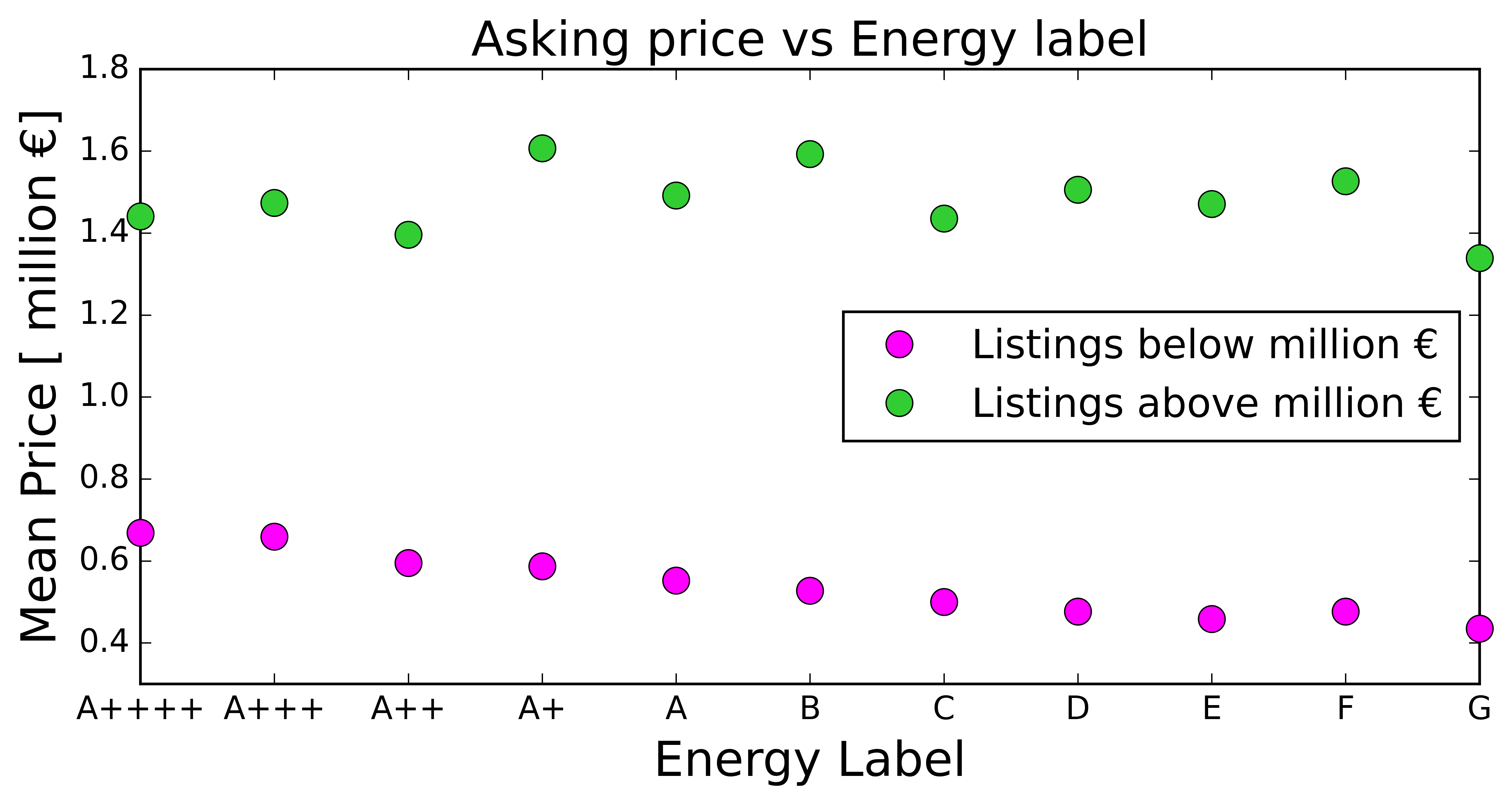 price_vs_energy.png