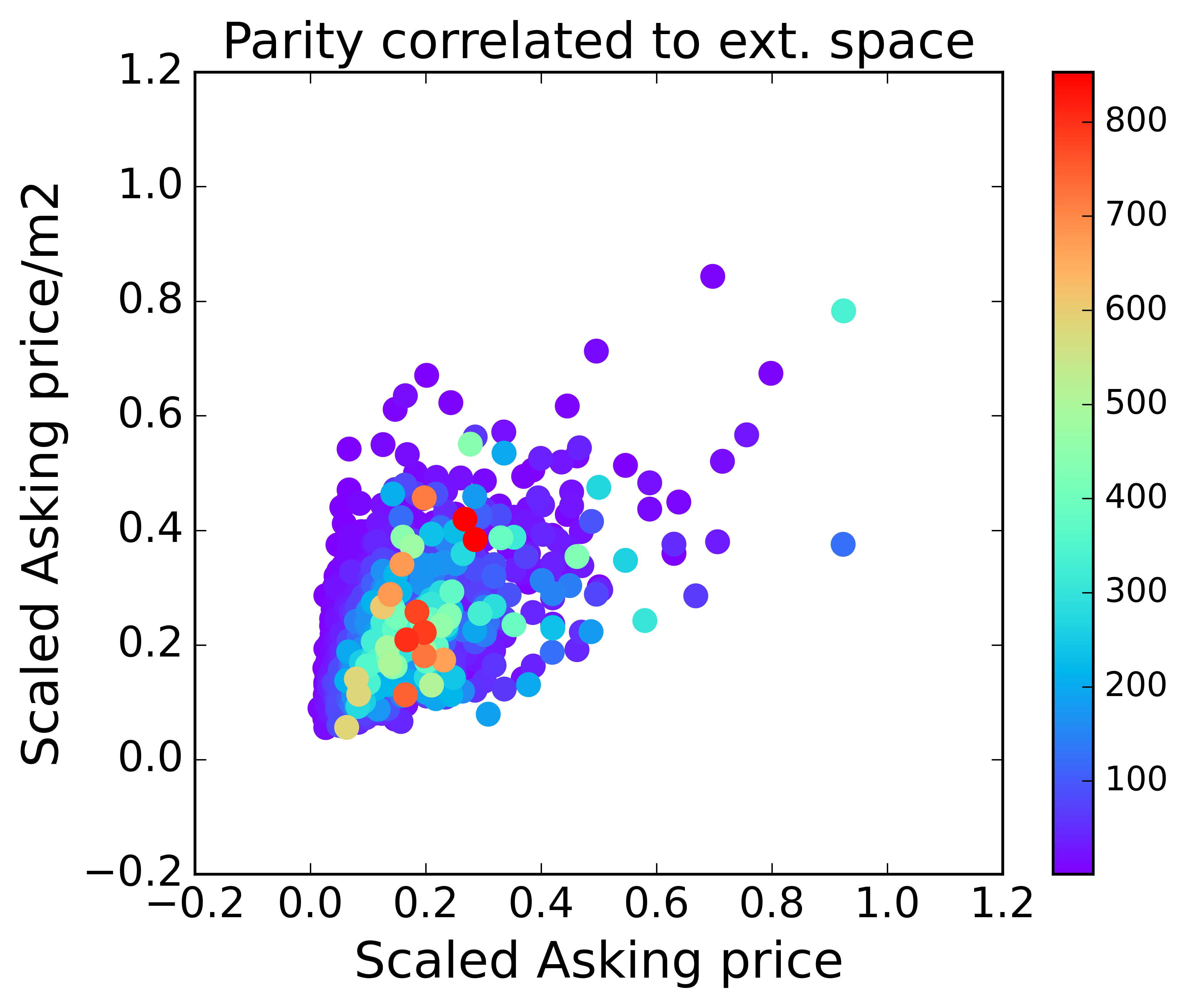 parity_external_storage.png