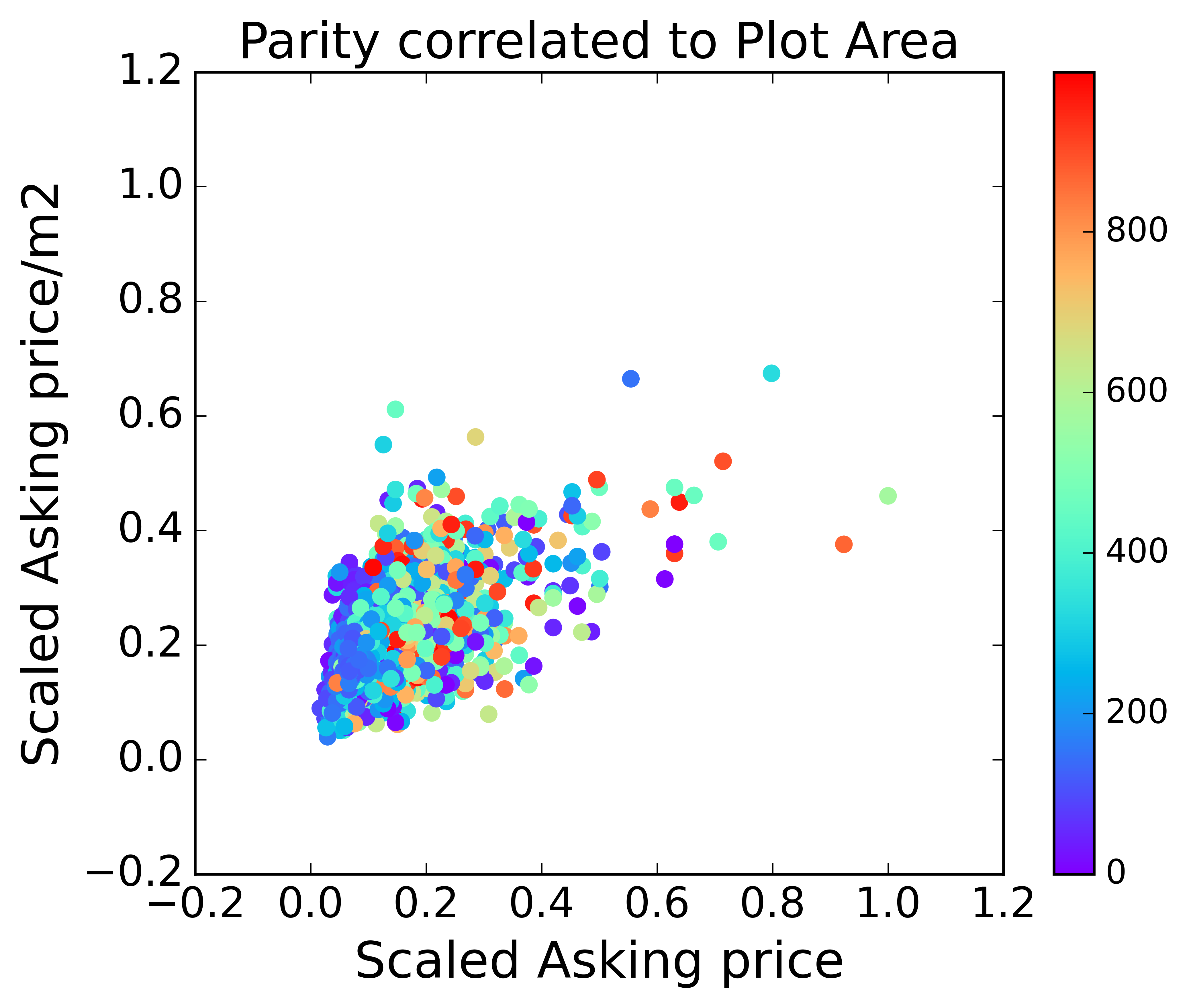 parity_plot_area.png