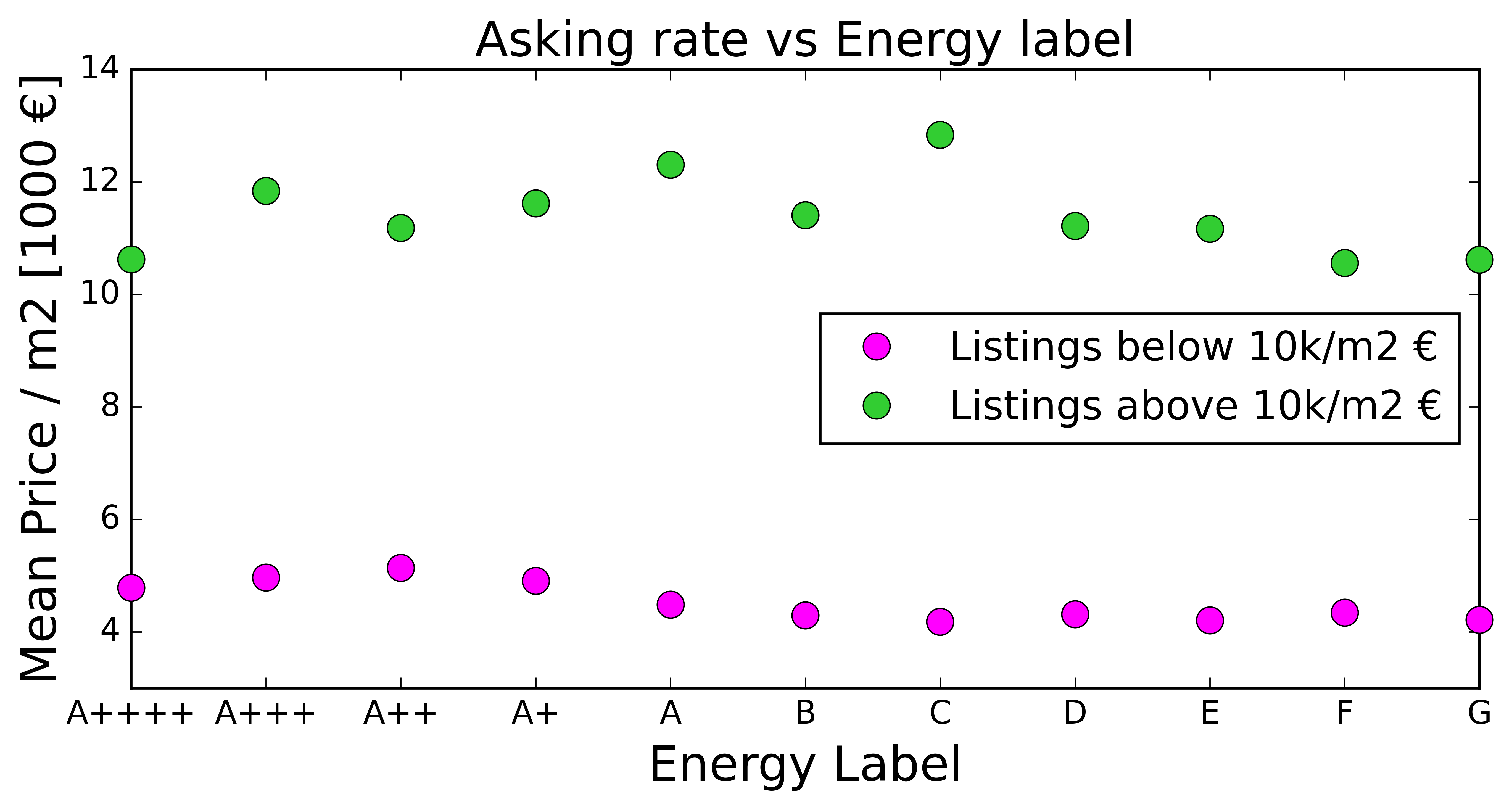 price_m2_vs_energy.png