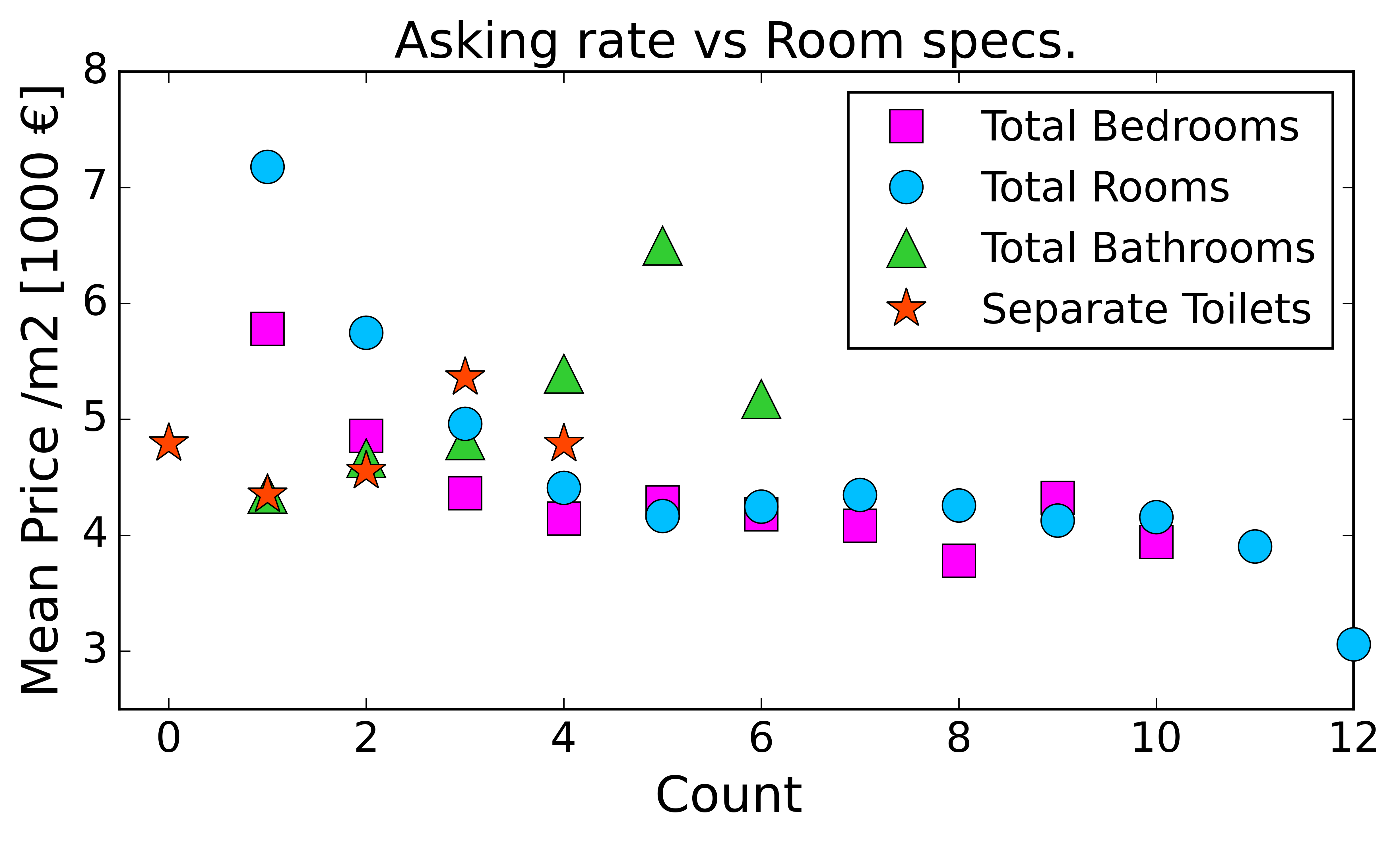 parity_living_area.png