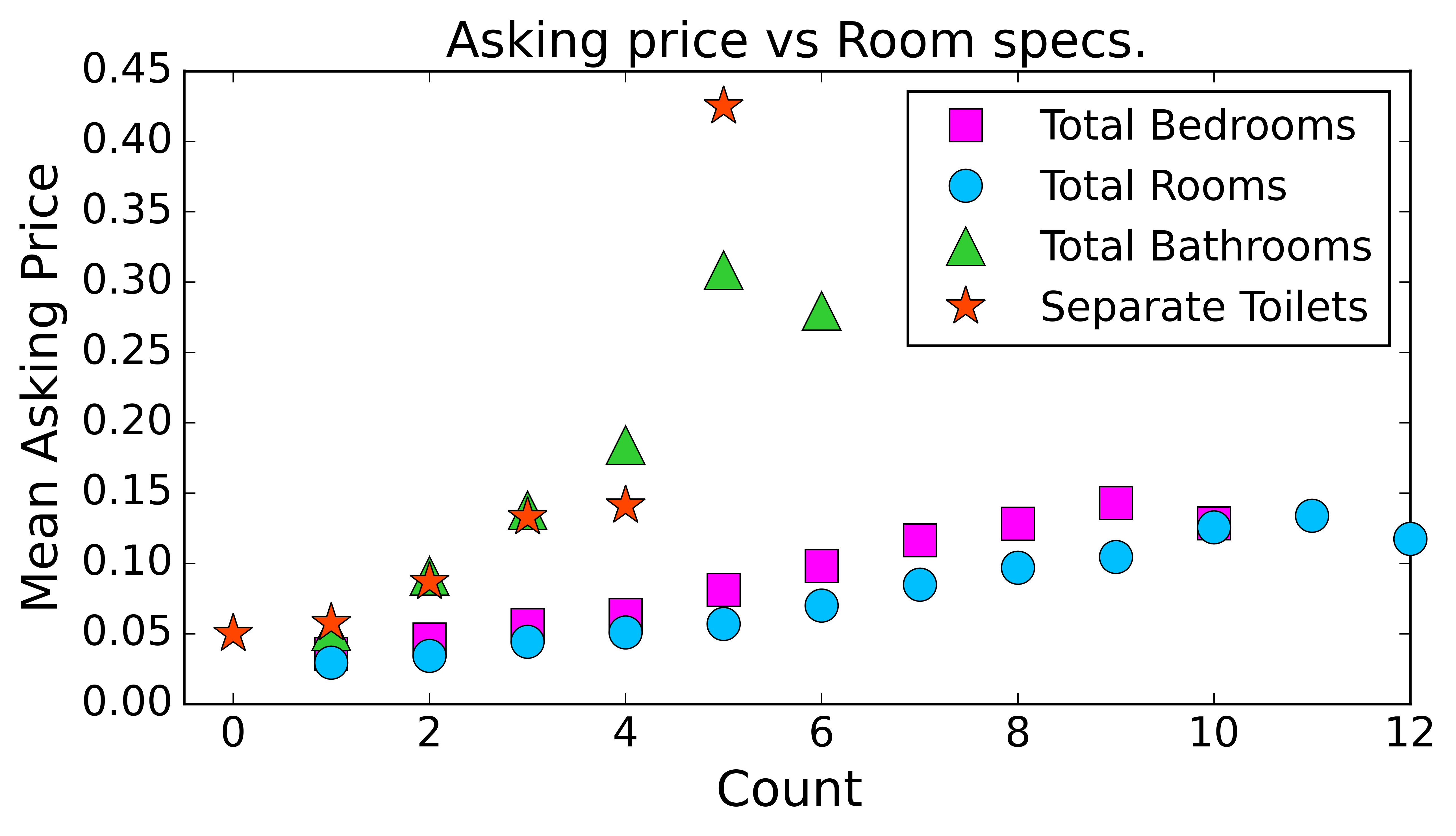 price_vs_rooms.png